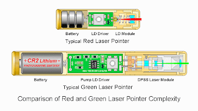 green laser pointer