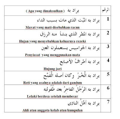 Arab2U: Nota Balaghah Tg4 Majaz Mursal