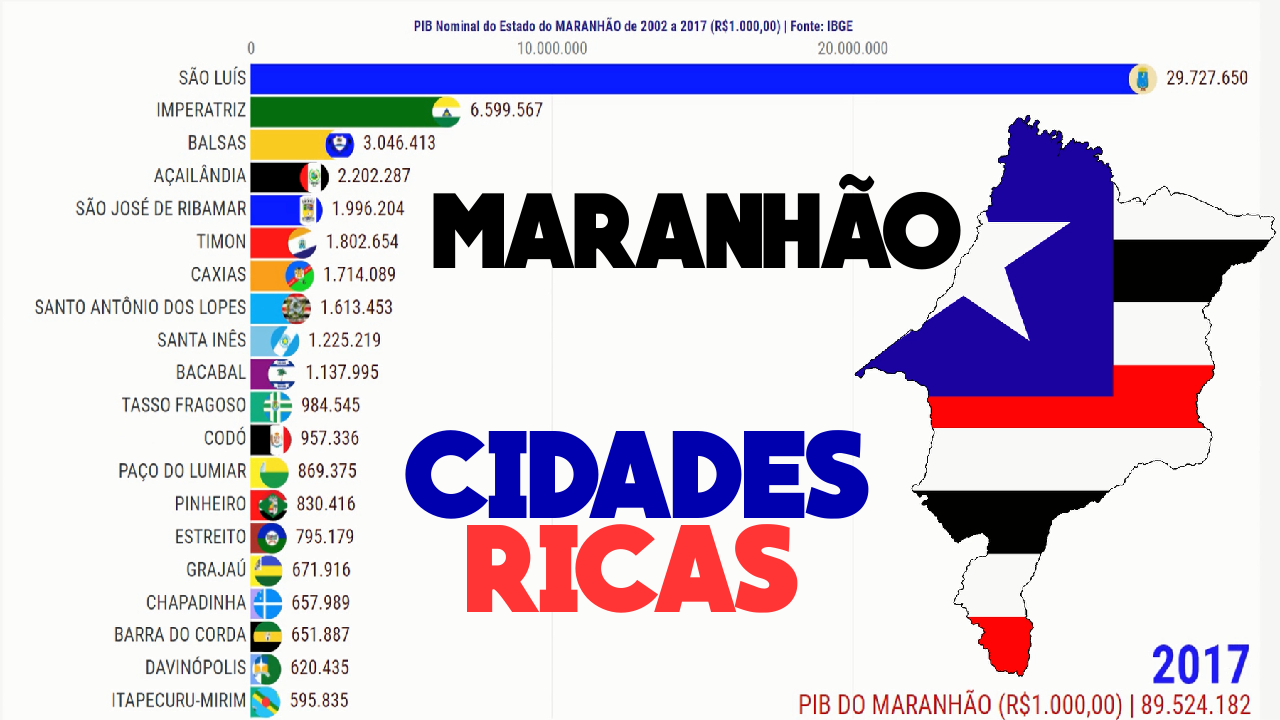 PIB Maranhão