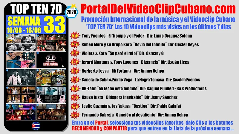 Artistas ganadores del * TOP TEN 7D * con los 10 Videoclips más vistos en la semana 33 (10/08 a 16/08 de 2020) en el Portal Del Vídeo Clip Cubano