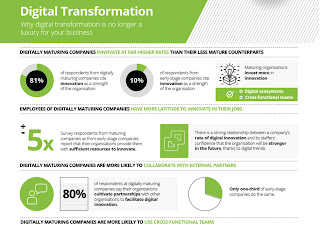 Deloitte Digital Transformation