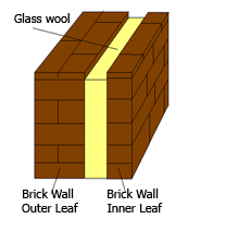 Glass wool insulation dealers in India
