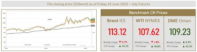 Benchmark Crude Prices