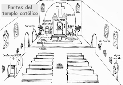 Dibujos para catequesis: PARTES DEL TEMPLO CATÓLICO