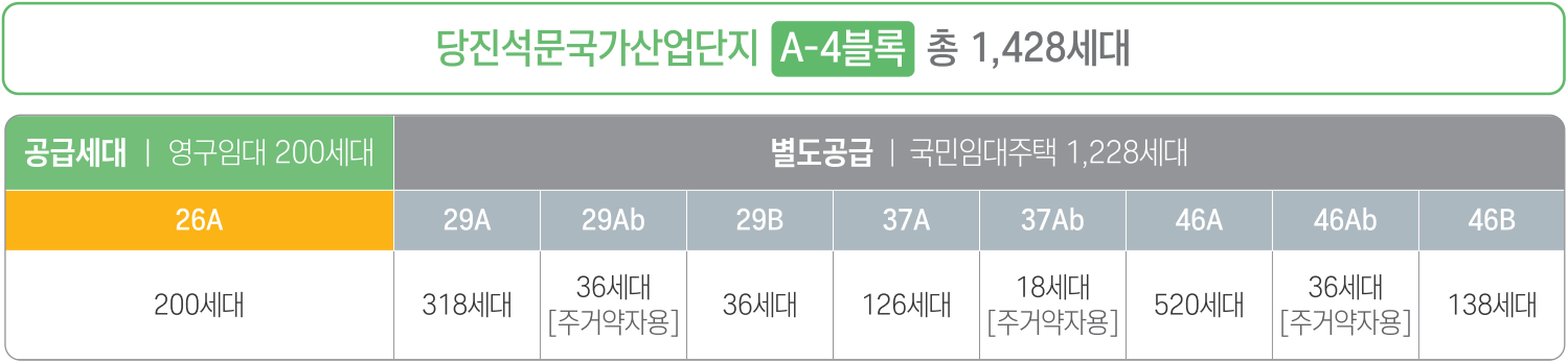 당진석문 LH천년나무 4단지 아파트 영구임대주택