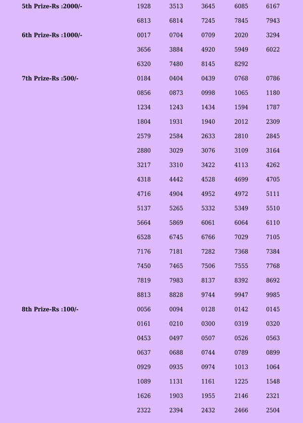 Karunya KR593 Official Result Page 2