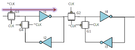 Hold check consists of input transmission gate delay and input inverter delay of master latch in flip-flop