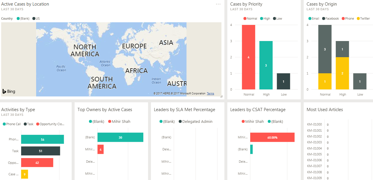 Microsoft Dynamics 365 Without Code Analytics Using Power Bi With