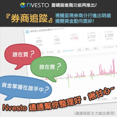 Nvesto 券商追蹤