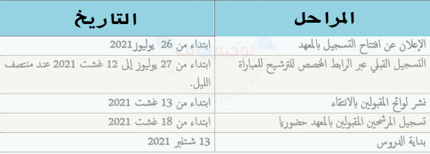 المعهد الوطني للعمل الاجتماعي بطنجة INAS: مباراة ولوج سلك الاجازة المهنية برسم الموسم 2021-2022