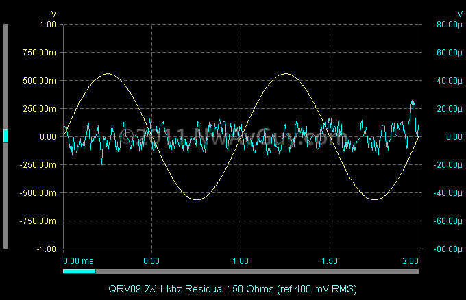 QRV09 2X 1 khz Residual 150 Ohms (ref 400 mV RMS)