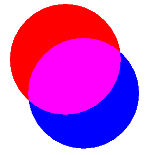 نموذج التركيب الجمعي للألوان