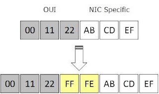 Format dan Jenis Pengelamatan IPV6