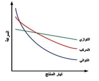 خصائص محركات التيار المستمر