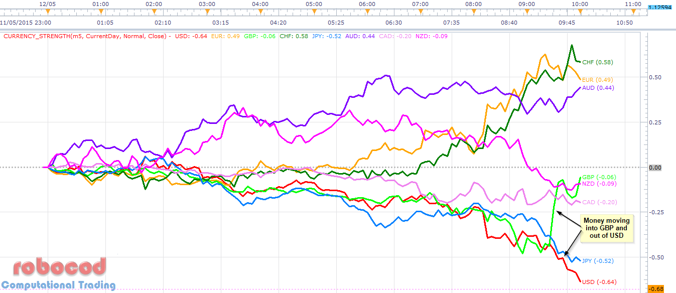 currency strength