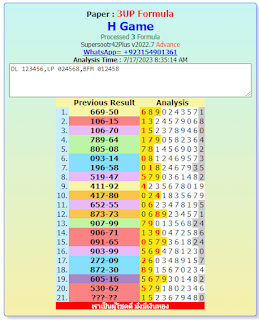 How To Play Thai Lottery ****1-8-2023****  thai lottery free tips 1234 | Thai lottery 1234
