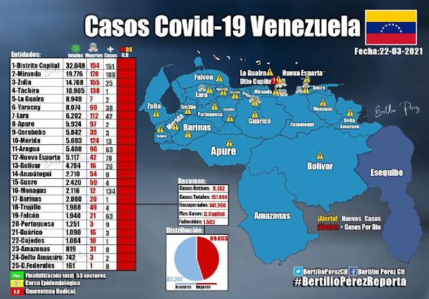 mmapa covid venezuela