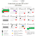 Calendario Escolar 2016-2017  de 185 y 200 días.