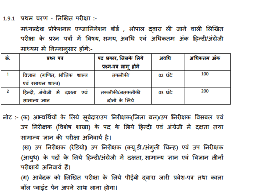 MP Police SI Recruitment Subedar Bharti Apply Online Form