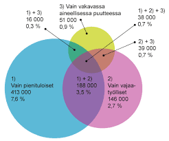 pienituloiset.png