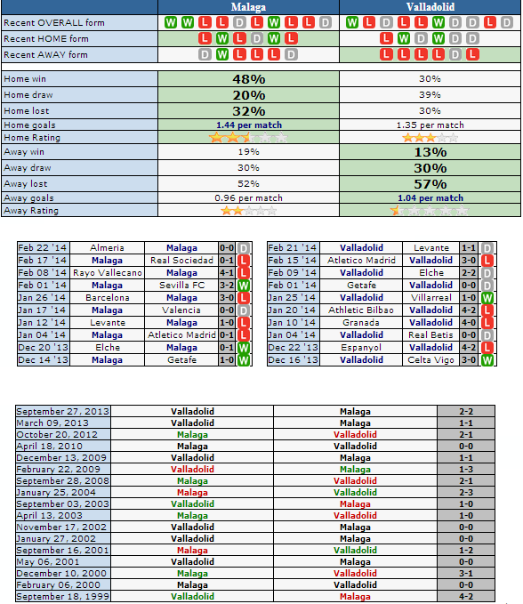 Malaga vs Valladolid - Chokdeesports.com