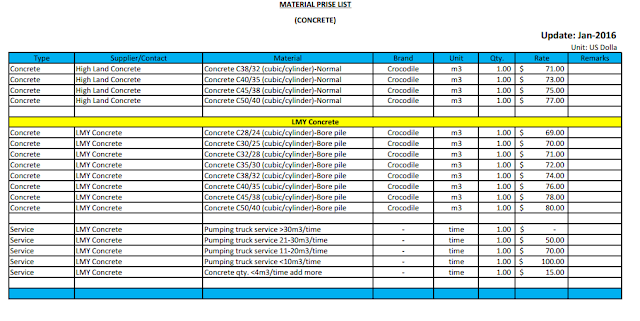 បេតុង (Concrete material price list