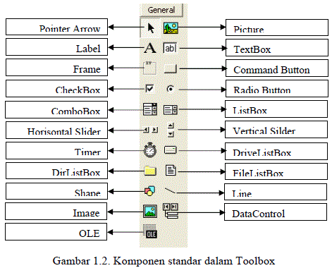 Tutorial Dasar Visual Basic #1