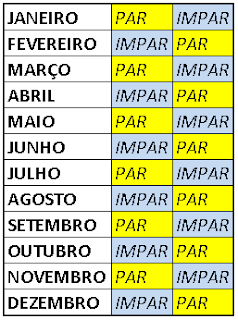 Dias de Visitas