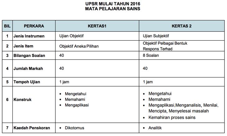 Soalan Fizik Tingkatan 5 Bab Gelombang - Persoalan o