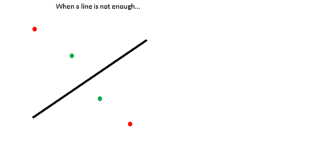 Machine Learning Kernel  Trick Problem