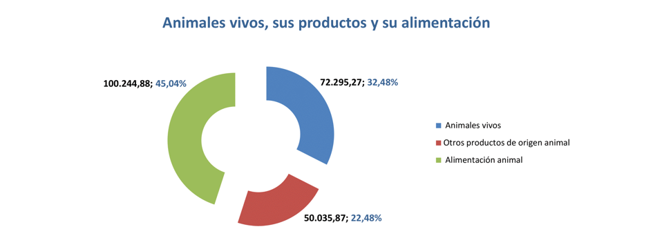 Export agroalimentario CyL sep 2021-6 Francisco Javier Méndez Lirón