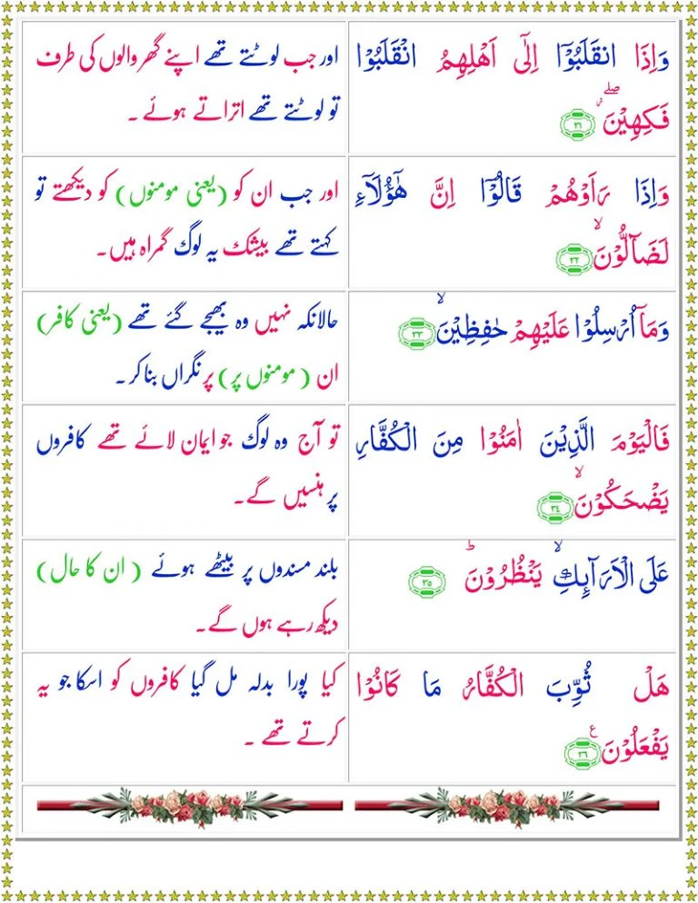 Surah Mutatafifin with Urdu Translation,Quran,Quran with Urdu Translation,