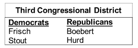 Third Congressional District Table
