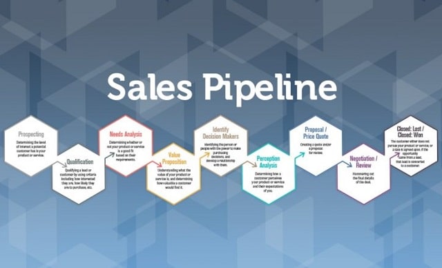 sales pipeline growth