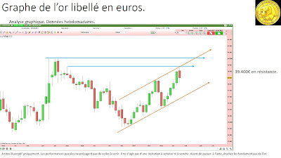 Analyse technique de l'or en euros [22/04/2017]