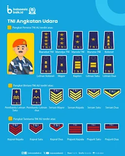 Urutan Pangkat Tentara Nasional Indonesia