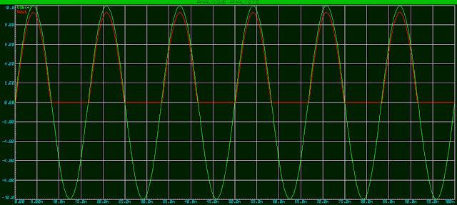 half wave rectifier waveform
