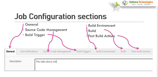 Jenkins Job Configuration