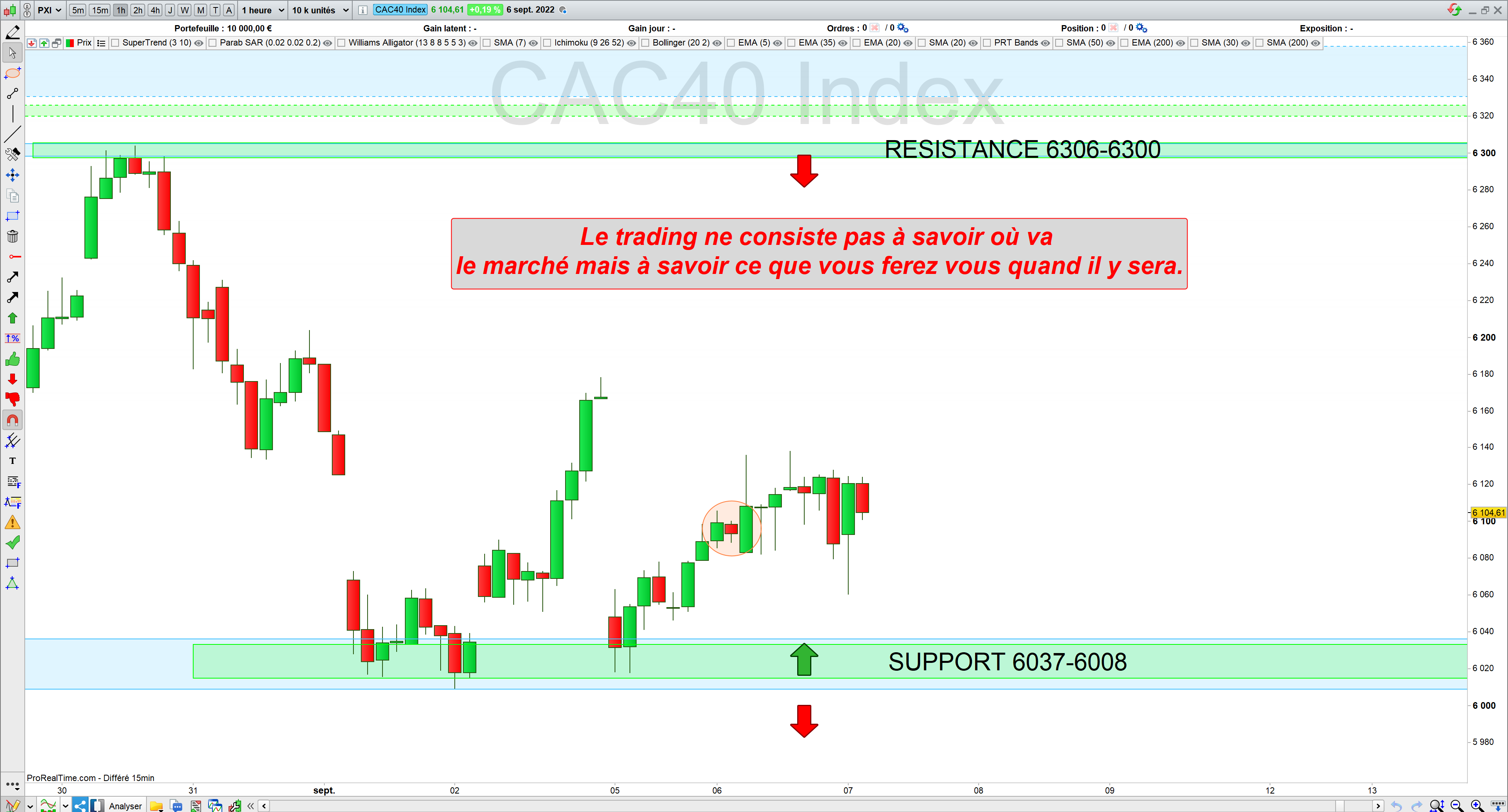 Trading cac40 06/09/22