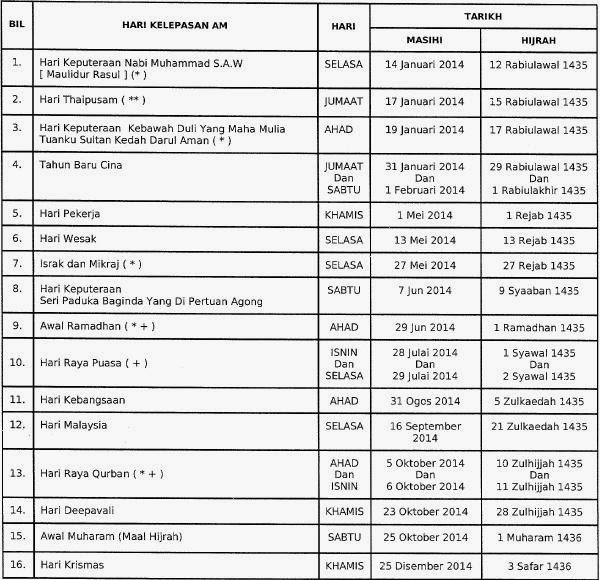 Cuti Umum Negeri Kedah Tahun 2014 - AsRaFF RuSLaN