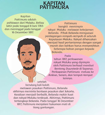  Pahlawanku Kebanggaanku kegiatan pembelajaran  Kunci Jawaban Buku Siswa Tema 5 Kelas 4 Subtema 2 Halaman 76, 78, 79, 80, 81