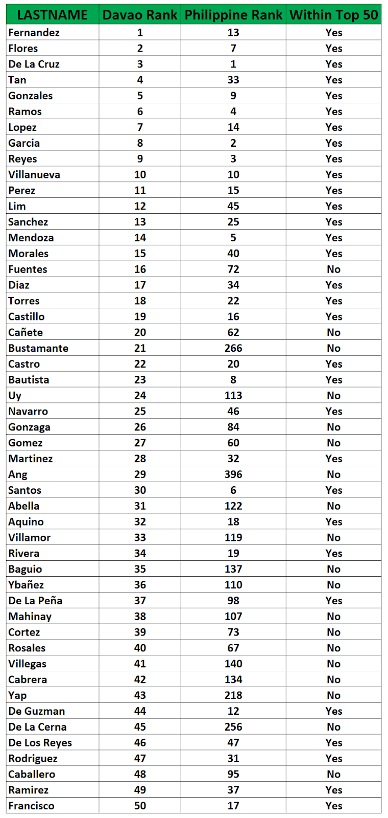 Last Name Unique Surname List