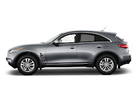 Performance 2012 Infiniti FX35 Reviews