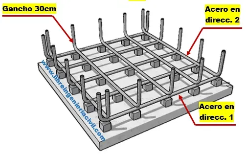 Proceso de construcción de zapatas aisladas