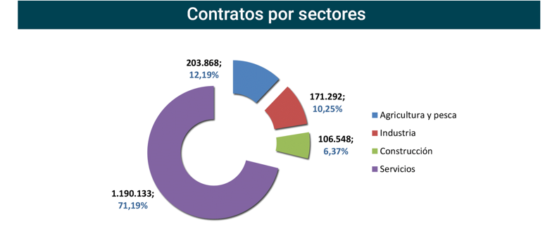 Contratos_registrados_Esp mar22-6 Francisco Javier Méndez Lirón