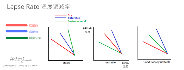 點擊放大