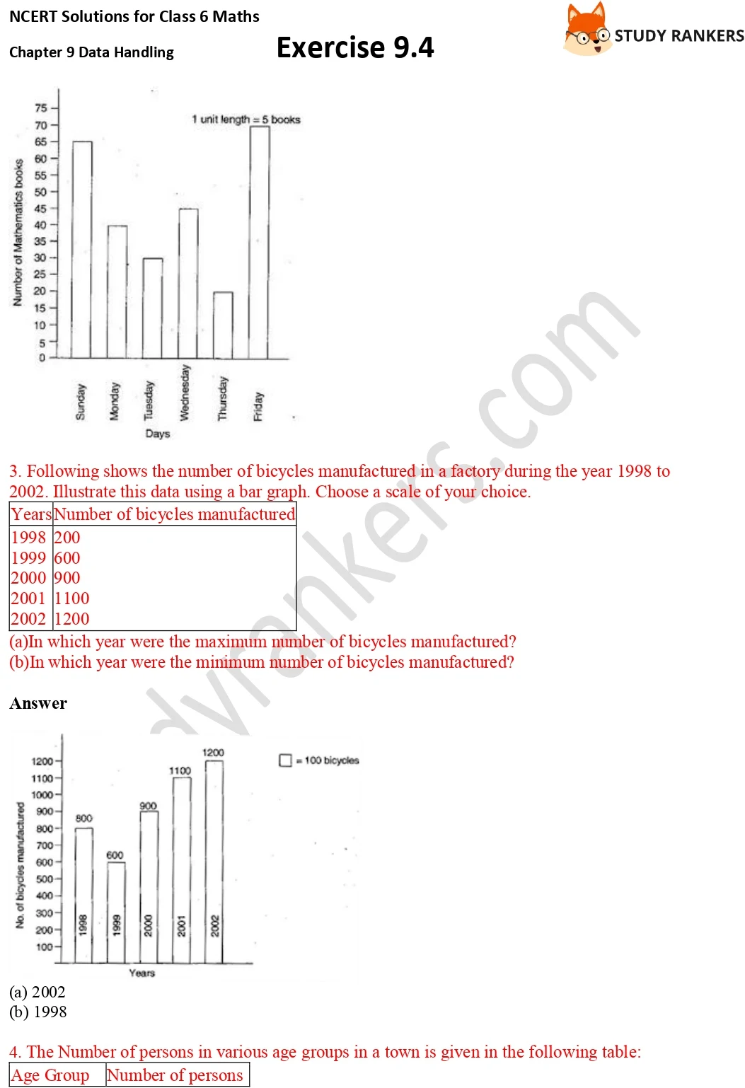 NCERT Solutions for Class 6 Maths Chapter 9 Data Handling Exercise 9.4 Part 2