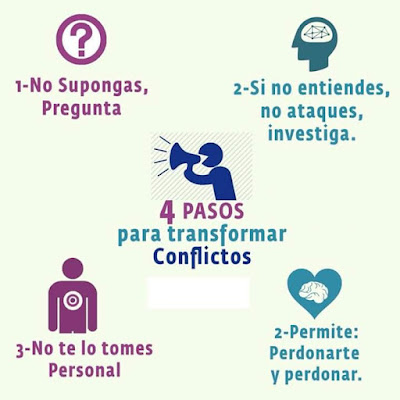 Psicólogos en Lima Miraflores solucionar conflictos