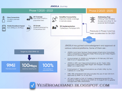 LATEST TELCO NEWS MALAYSIA