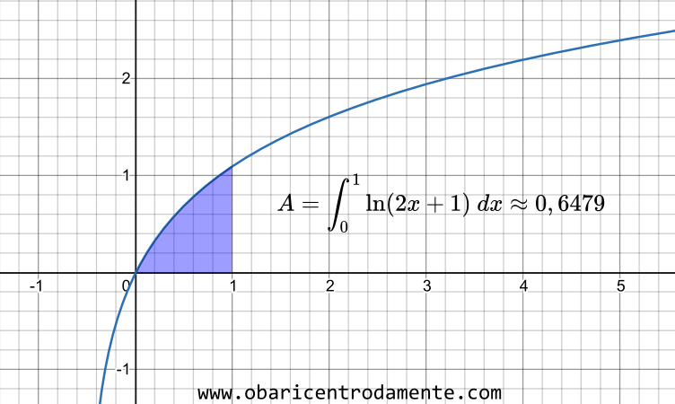 resolucao-da-integral-definida-ln-ax+b